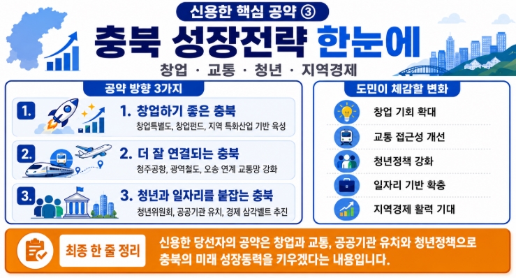 신용한 충북도지사 당선자 프로필&middot;공약 쉽게 정리