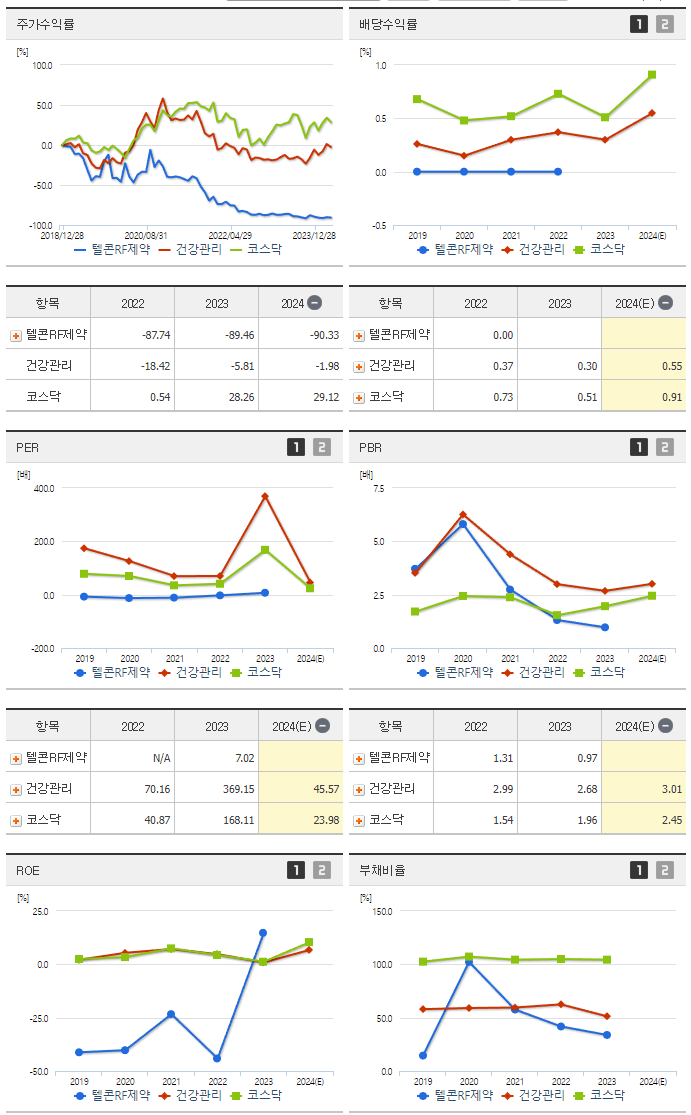 텔콘RF제약_섹터분석