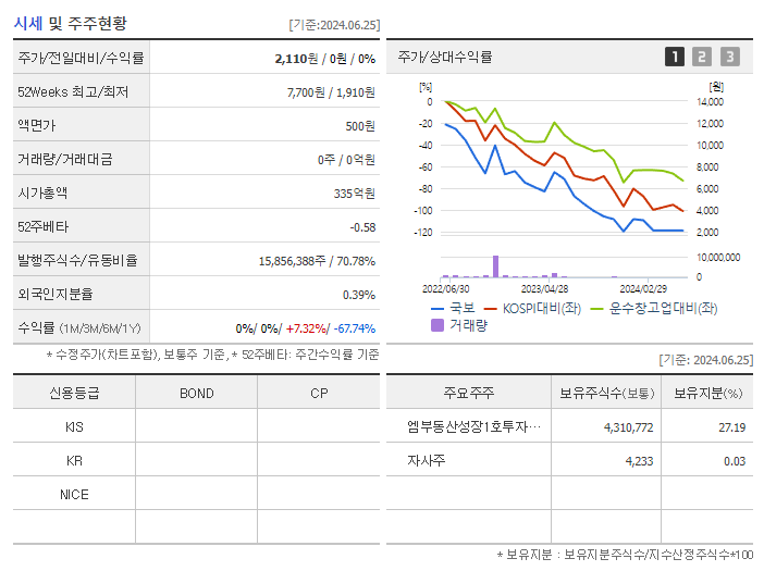 국보_기업개요