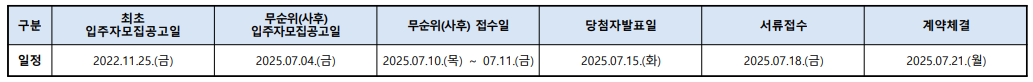 공고문에 나온 올림픽파크포레온 무순위 청약 일정