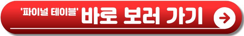 파이널 테이블