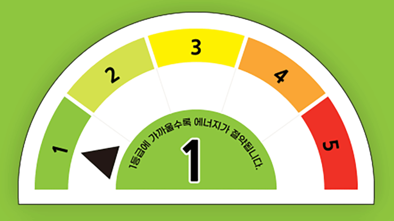 에너지효율표