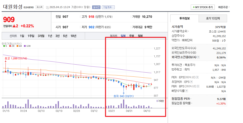 희토류 관련주