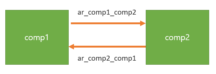 yarrow.js 로 화살표 그리기