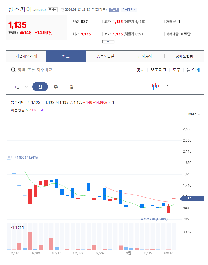 팡스카이 주가 분석