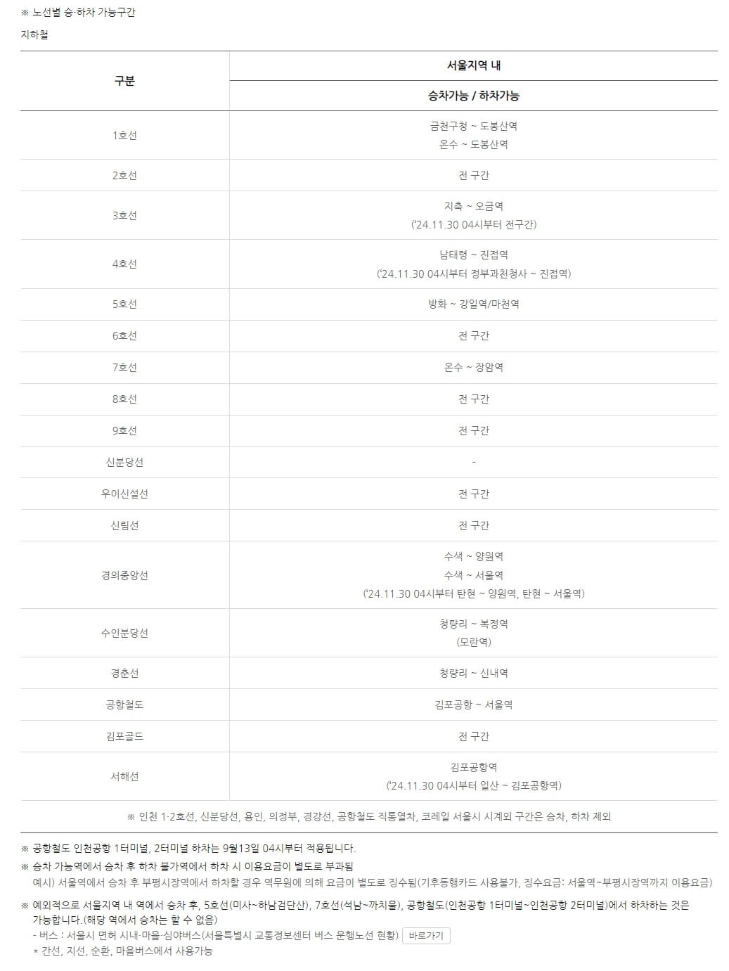 기후-동행카드-노선별-승하차-가능구간