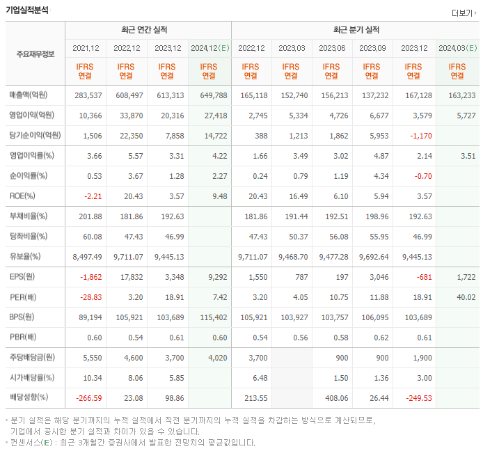 HD현대_실적