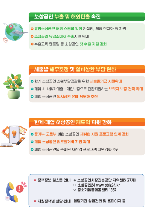 소상공인24: 정부 지원금 활용법 총정리