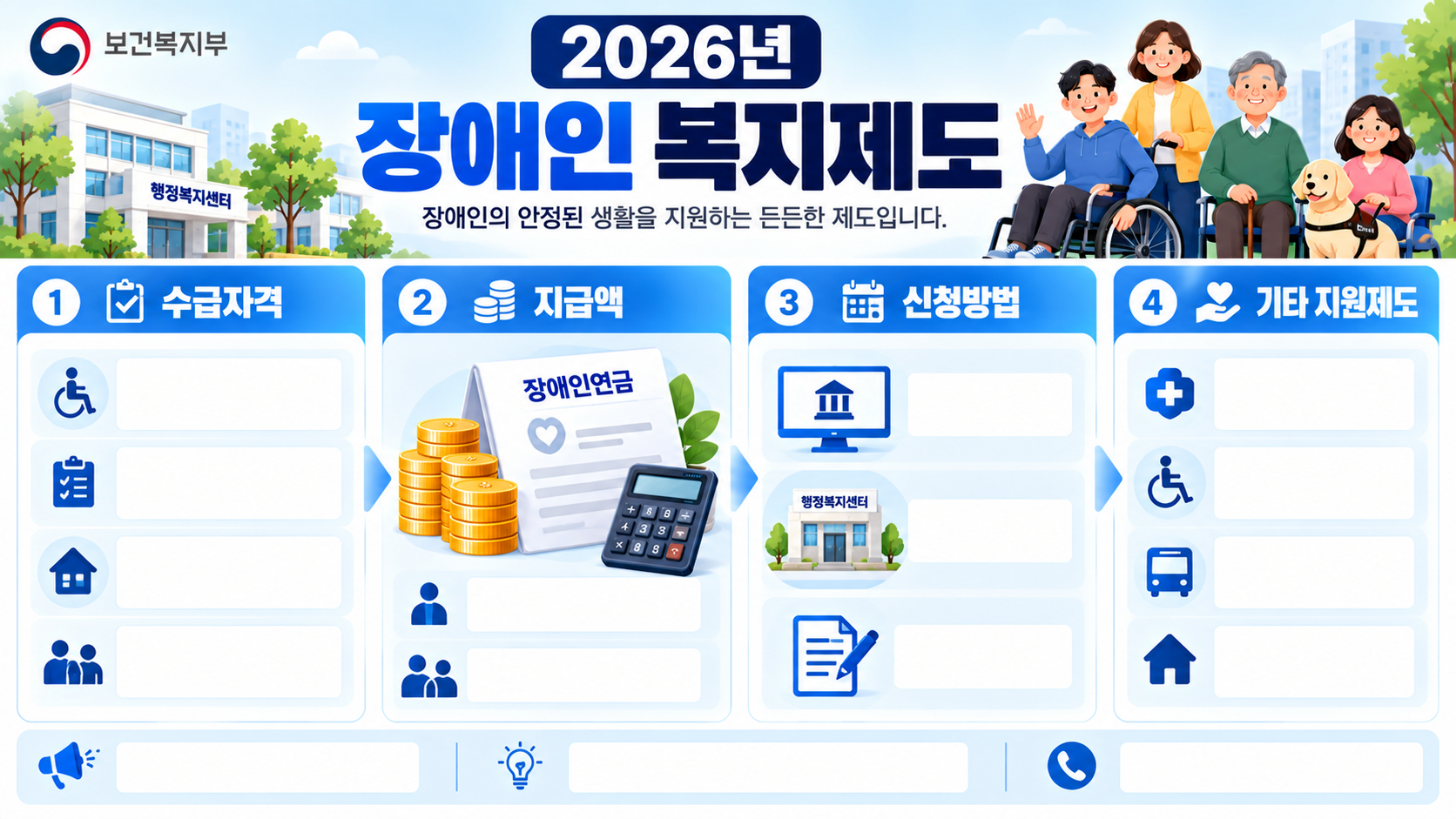 2026 장애인연금 수급자격과 지급금액 및 선정기준액 안내