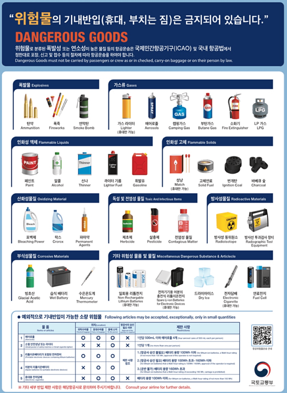 액체류 기내 반입, 위탁수하물 규정 정리1