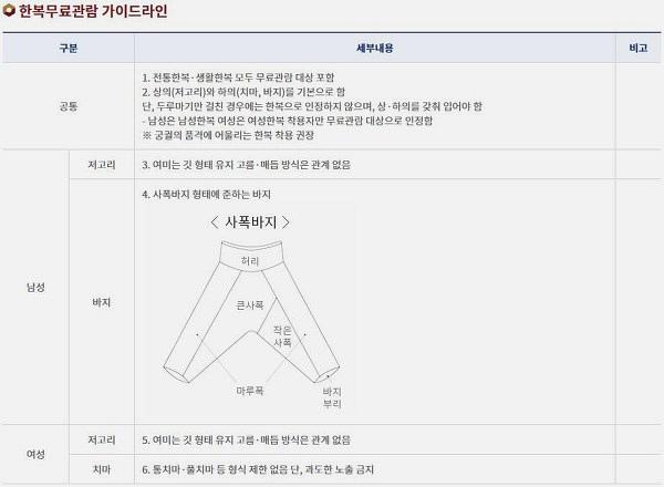 창경궁 주차장