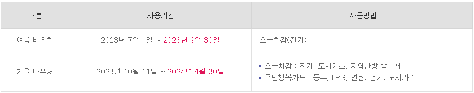 에너지바우처 사용기간