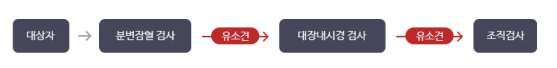 대장암