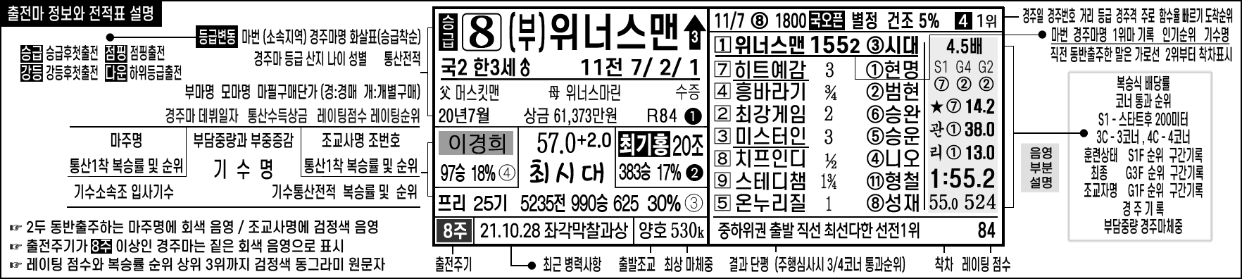 마사일호 경마예상지 부산경마 책보는법