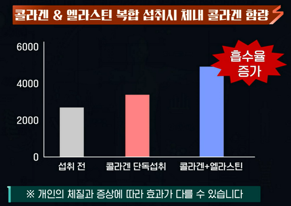 콜라겐의 효능