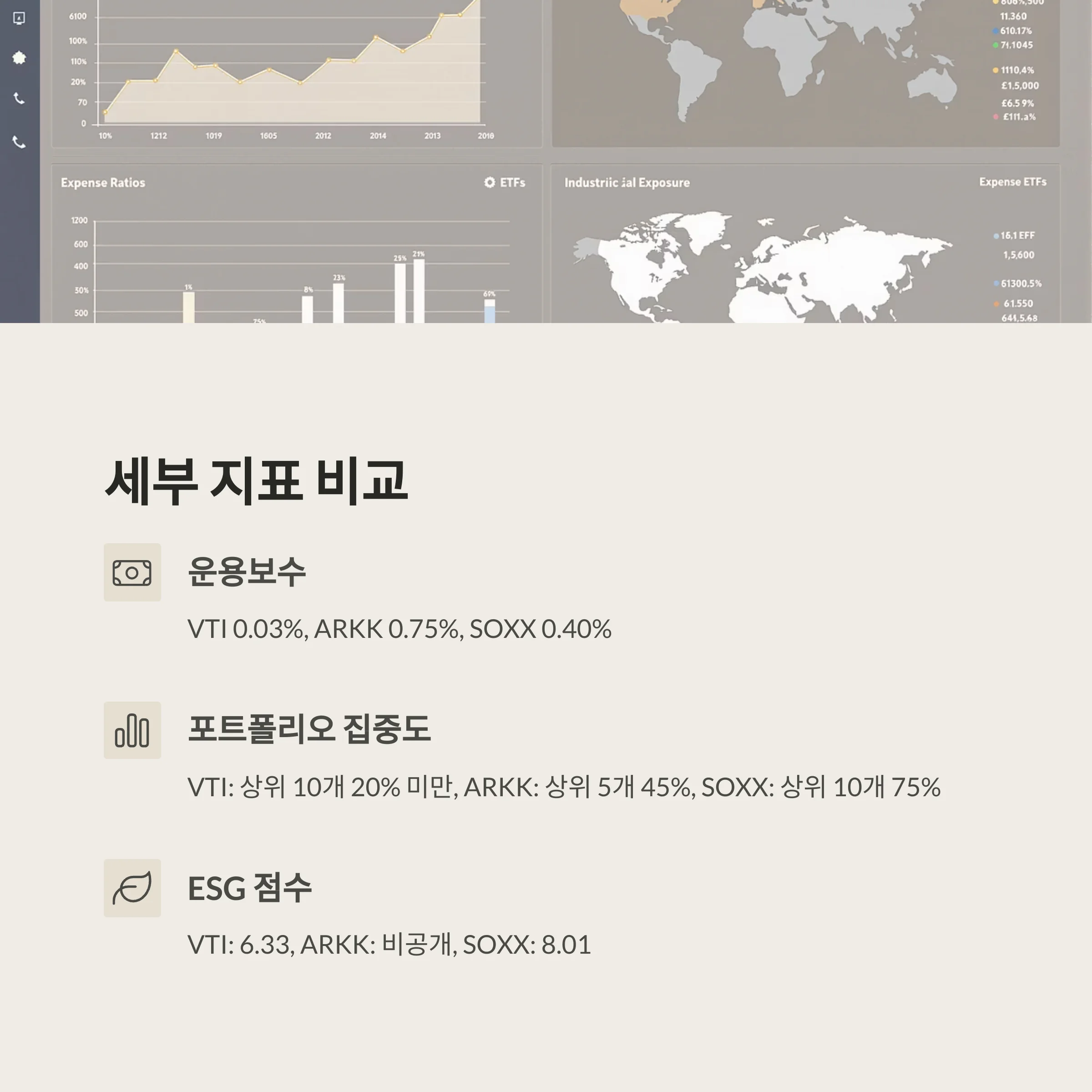 ETF 3종 완벽 비교: VTI vs ARKK vs SOXX