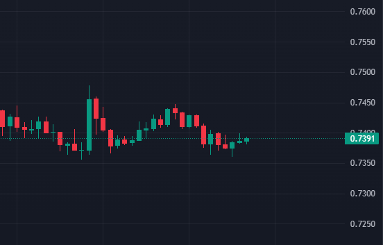 리플 가격 차트