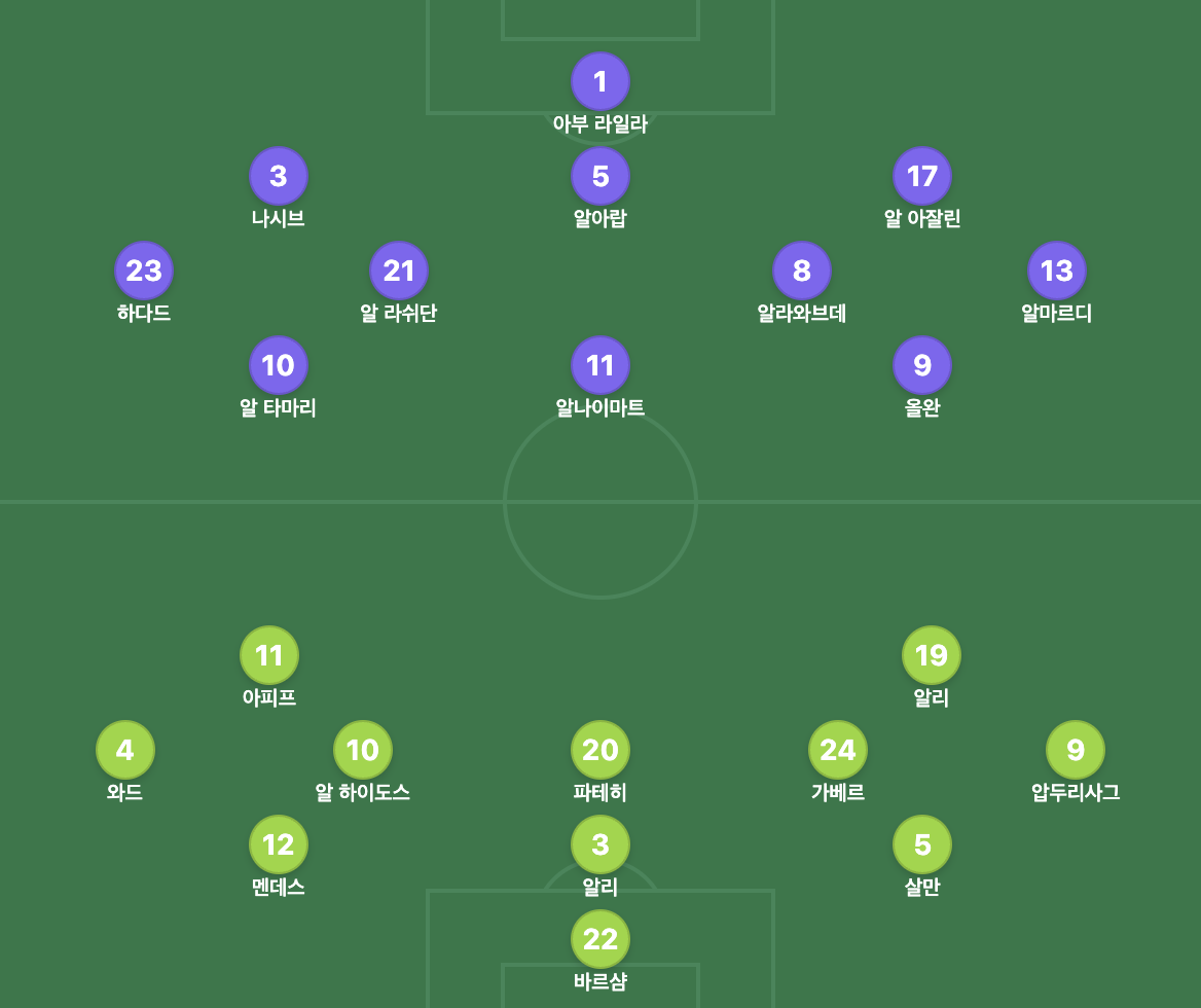 카타르, 요르단 결승전 라인업 설명 이미지