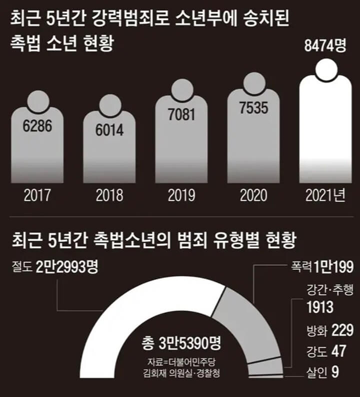 촉법소년-연령하향-찬성-반대-논쟁