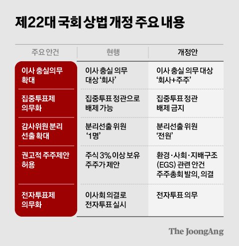 상법 개정안