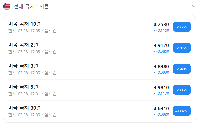 미국국채 수익률