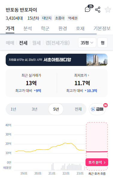 반포자이 전세 시세 추이