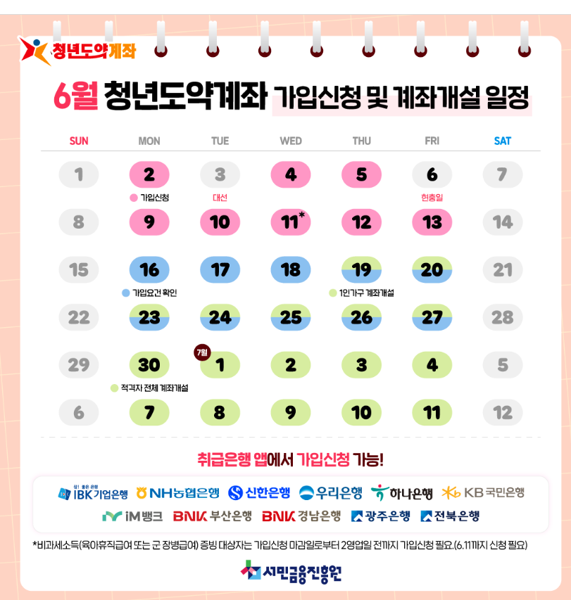 2025년 청년도약계좌 신청조건 