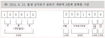 주민등록번호 뒷자리 의미 숫자별 숨겨진 정보 확인_16