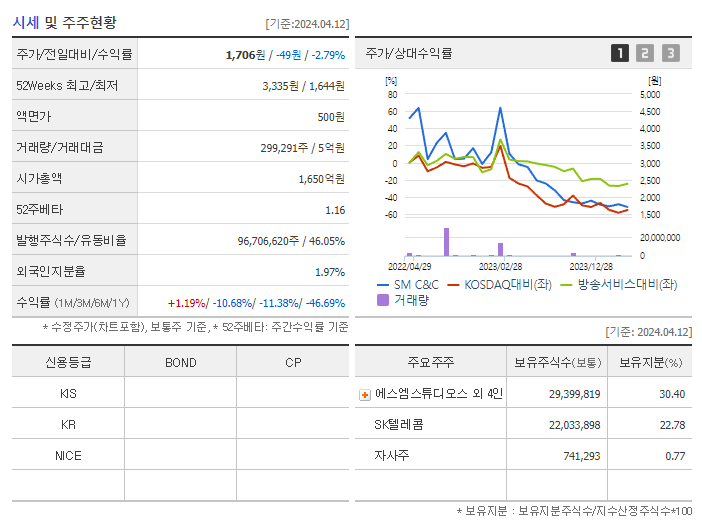 SM C&C_기업개요