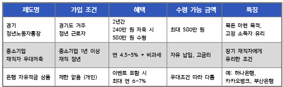 청년도약계좌 중도해지 전략&amp;#44; 기여금 규칙과 대안 적금