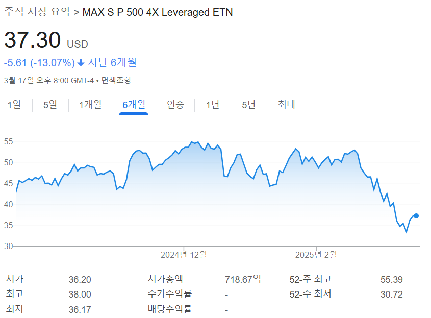 출처 : 구글. SPYU 챠트
