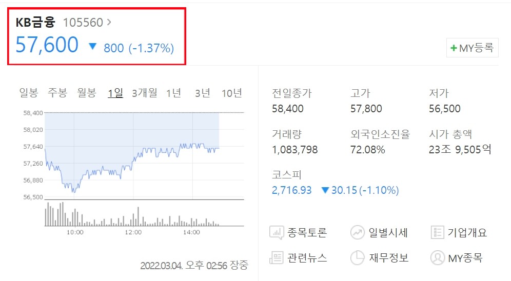 kb금융 주가
