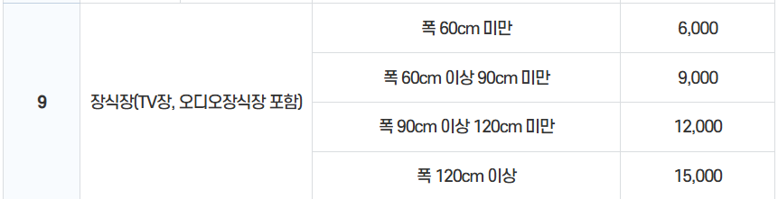 울산 울주군 대형폐기물 스티커 인터넷 발급