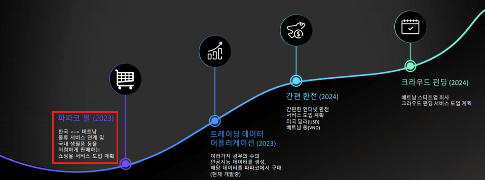 파파코몰-2023년-출시예정-이미지