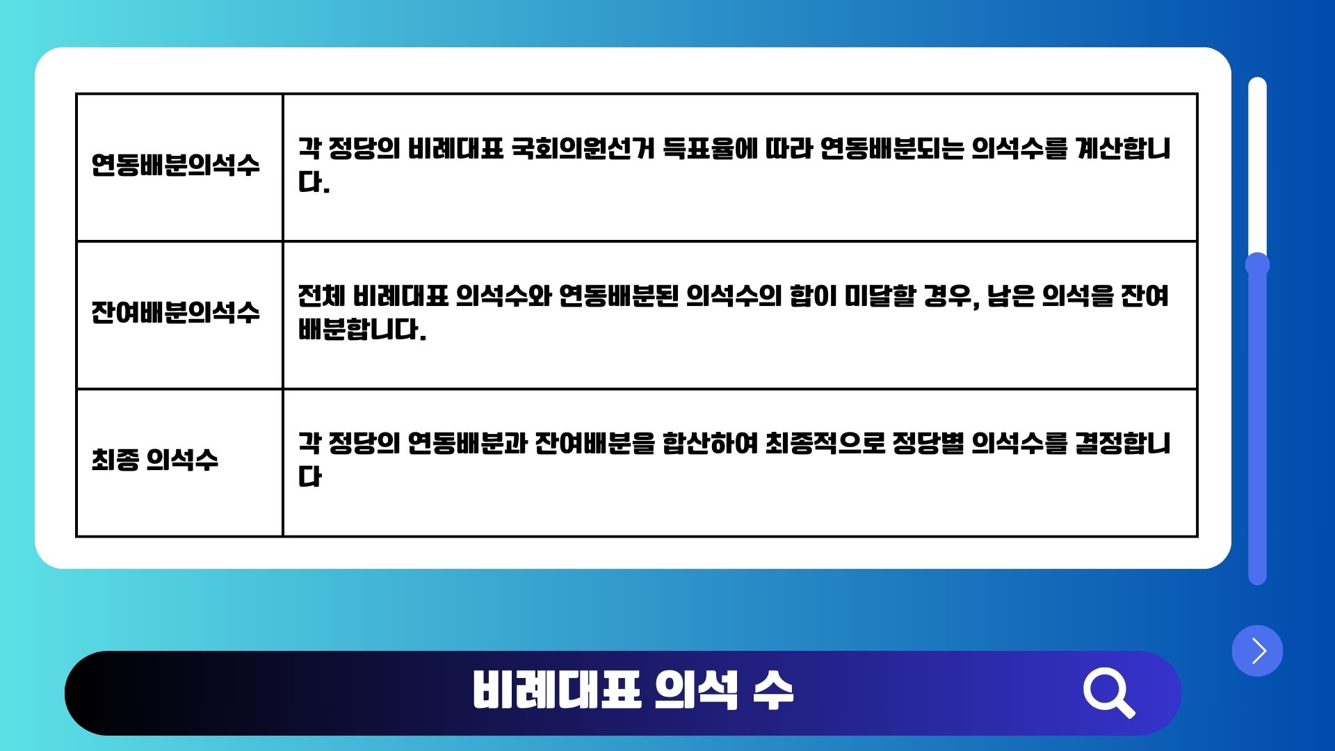 비례대표 의석 수와 의석배분 산출방법(연동배분·잔여배분) 이해 이미지