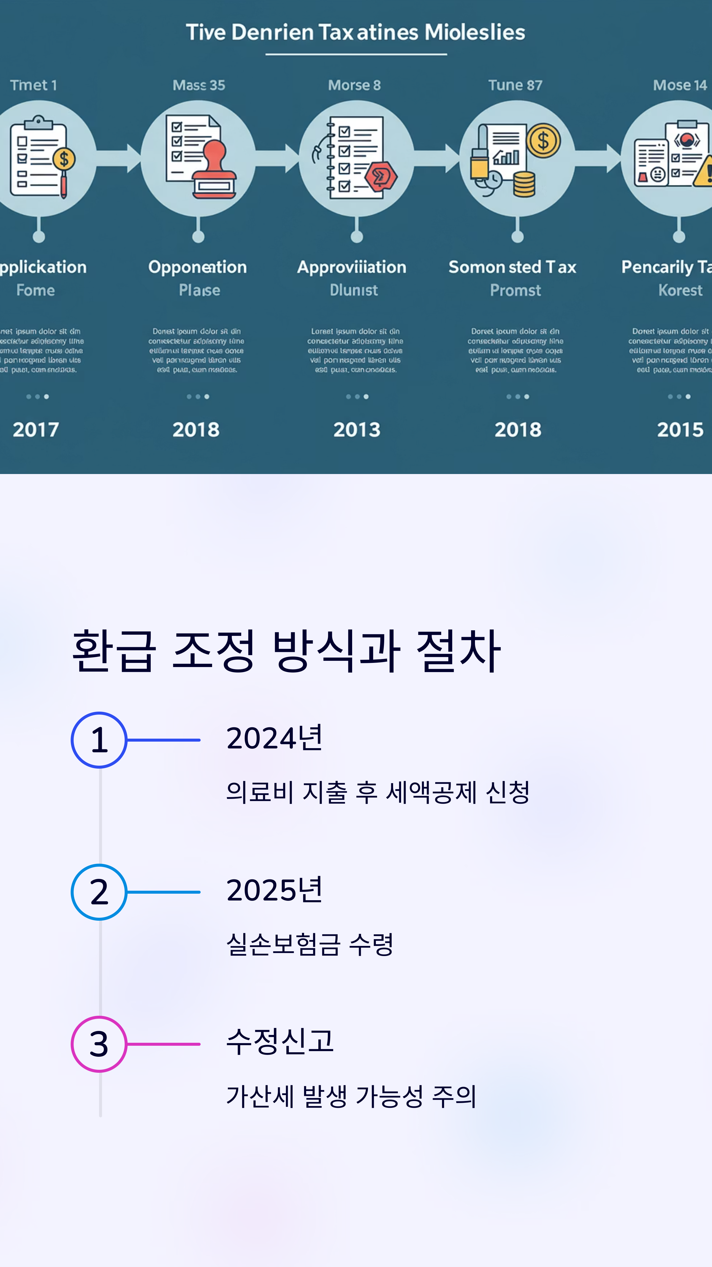 실손보험으로 받은 PT 치료비, 연말정산 공제 중복되나요