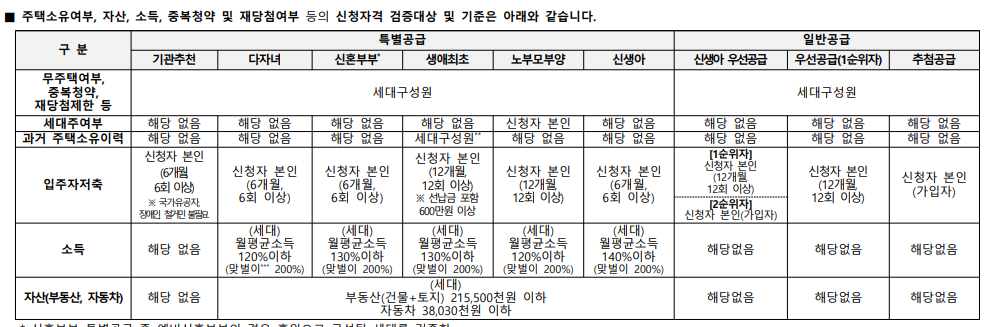 동탄 포레파크 자연앤 푸르지오 청약 총정리