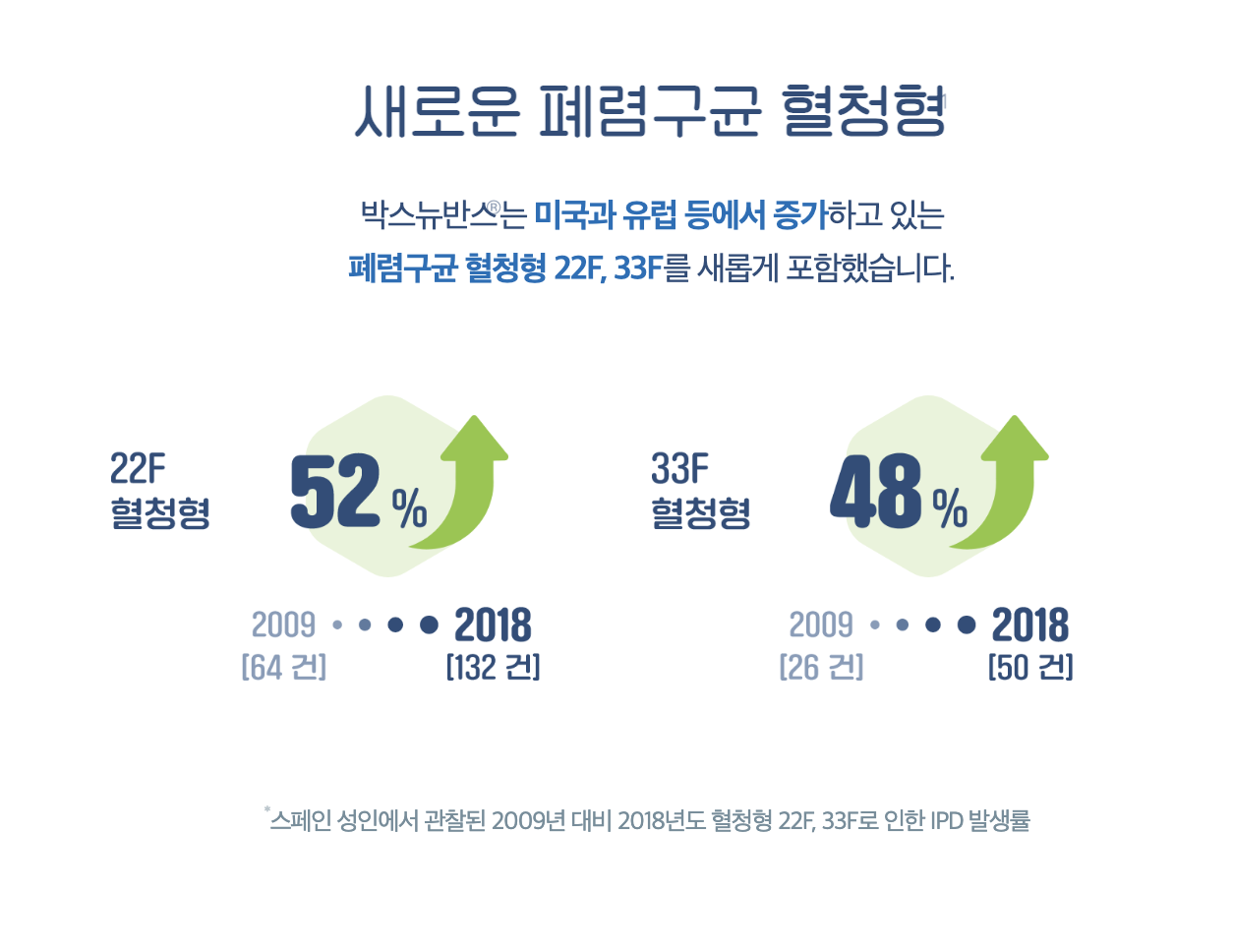 폐렴접종