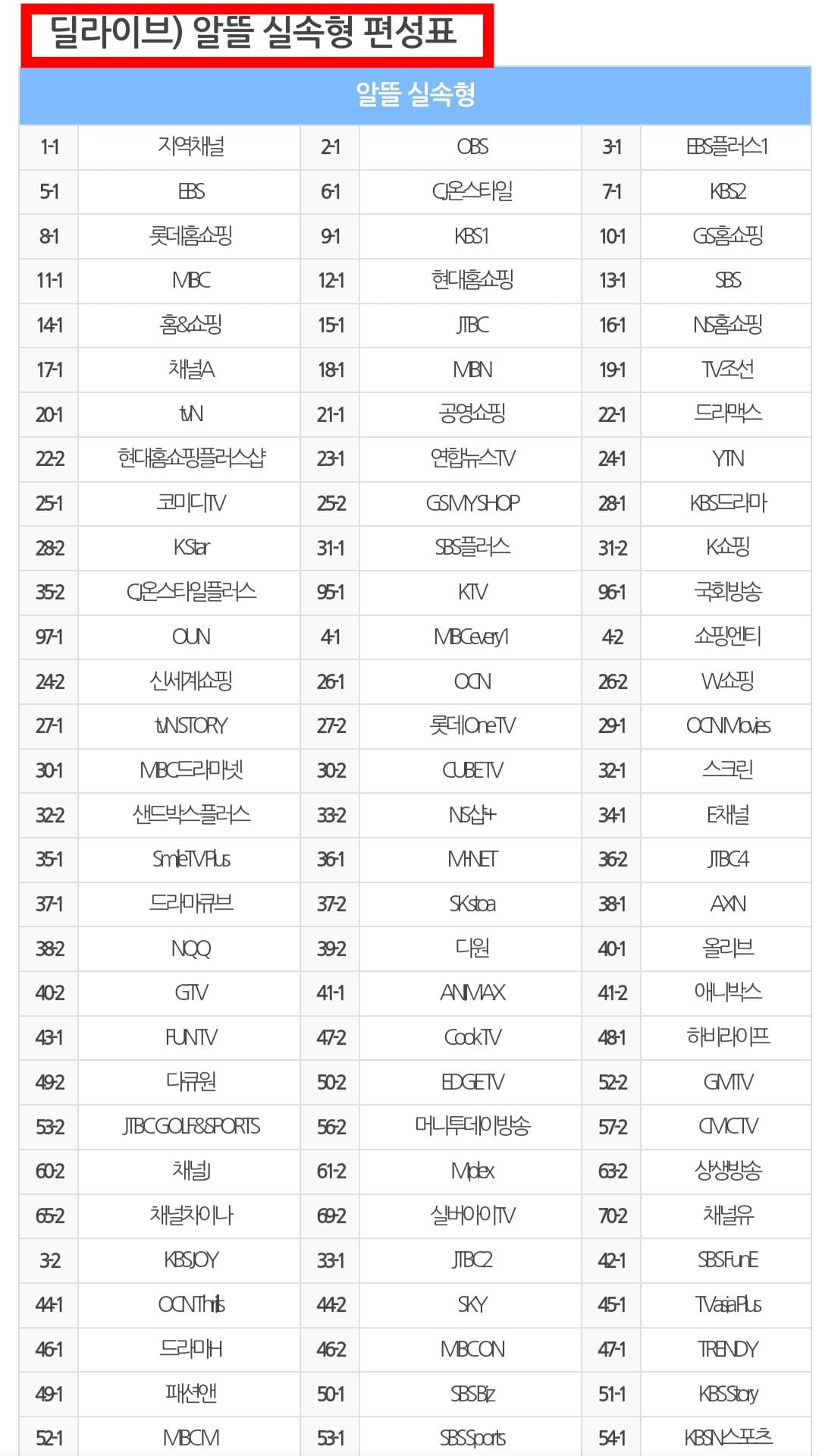 딜라이브-편성표-및-채널번호-확인-방법-안내-따라서,-아래로-스크롤하면-해당-요금제별-채널-번호를-순서대로-확인할-수-있으니-활용해-보세요.
