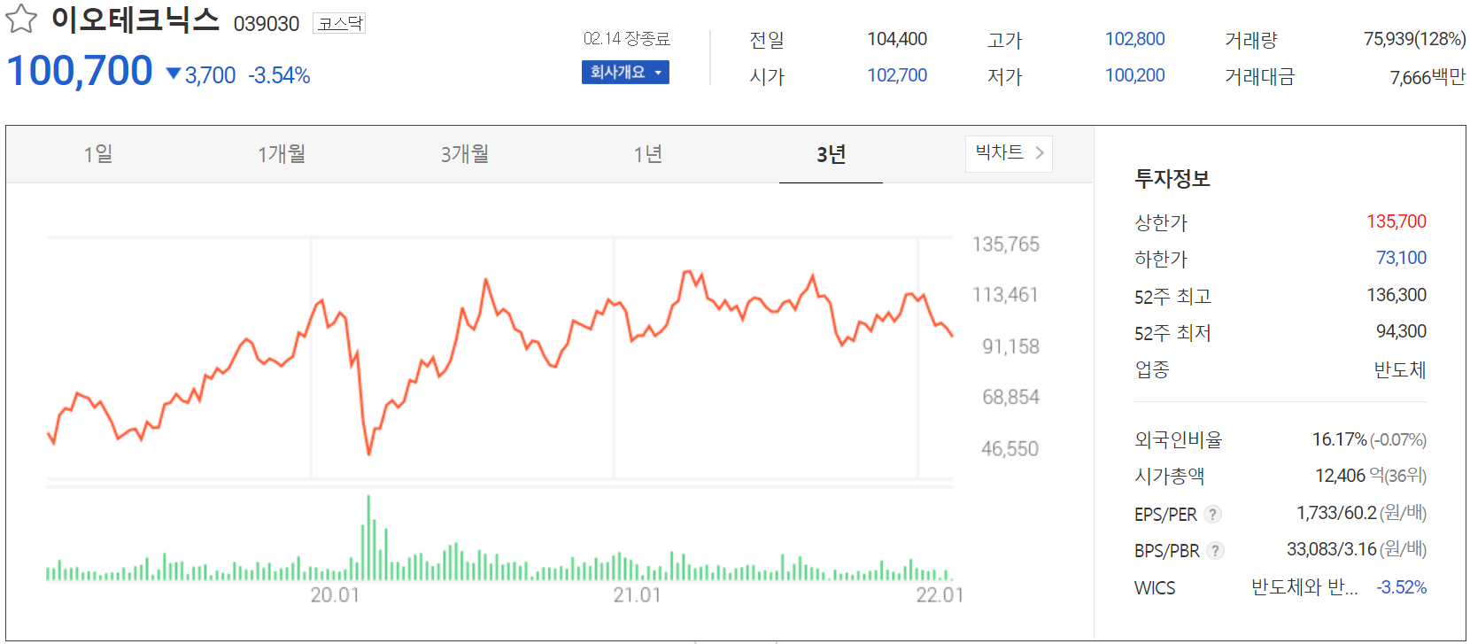 이오테크닉스 - 주가 정보 (2022.02.14)