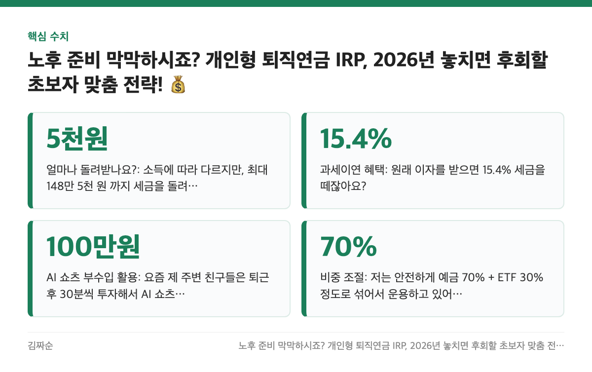 핵심 수치: 5천원, 15.4%, 100만원, 70%