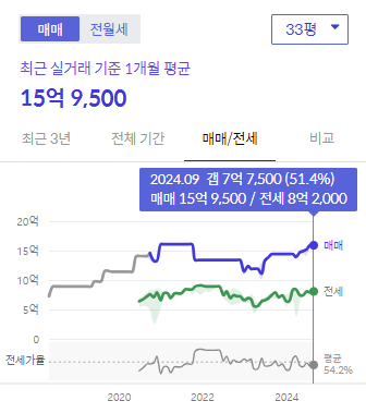 시세그래프