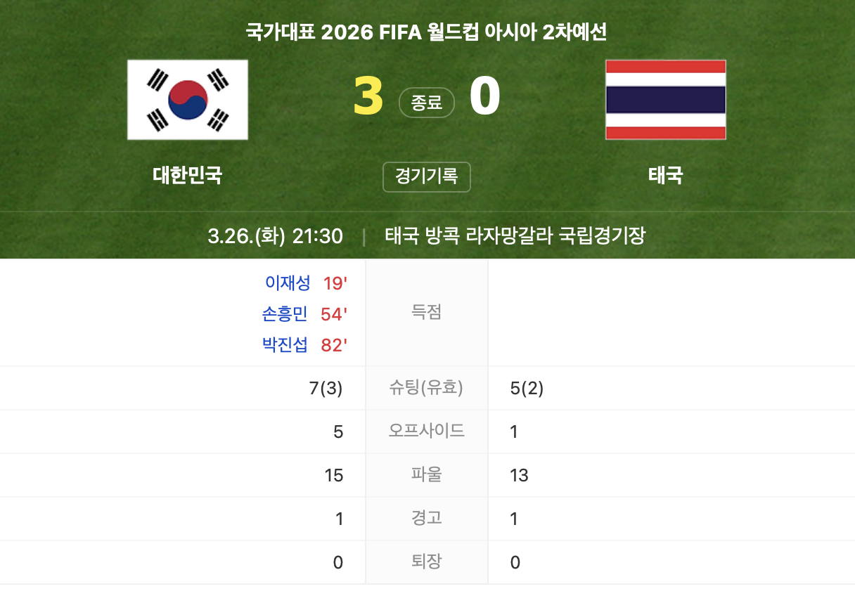 경기결과