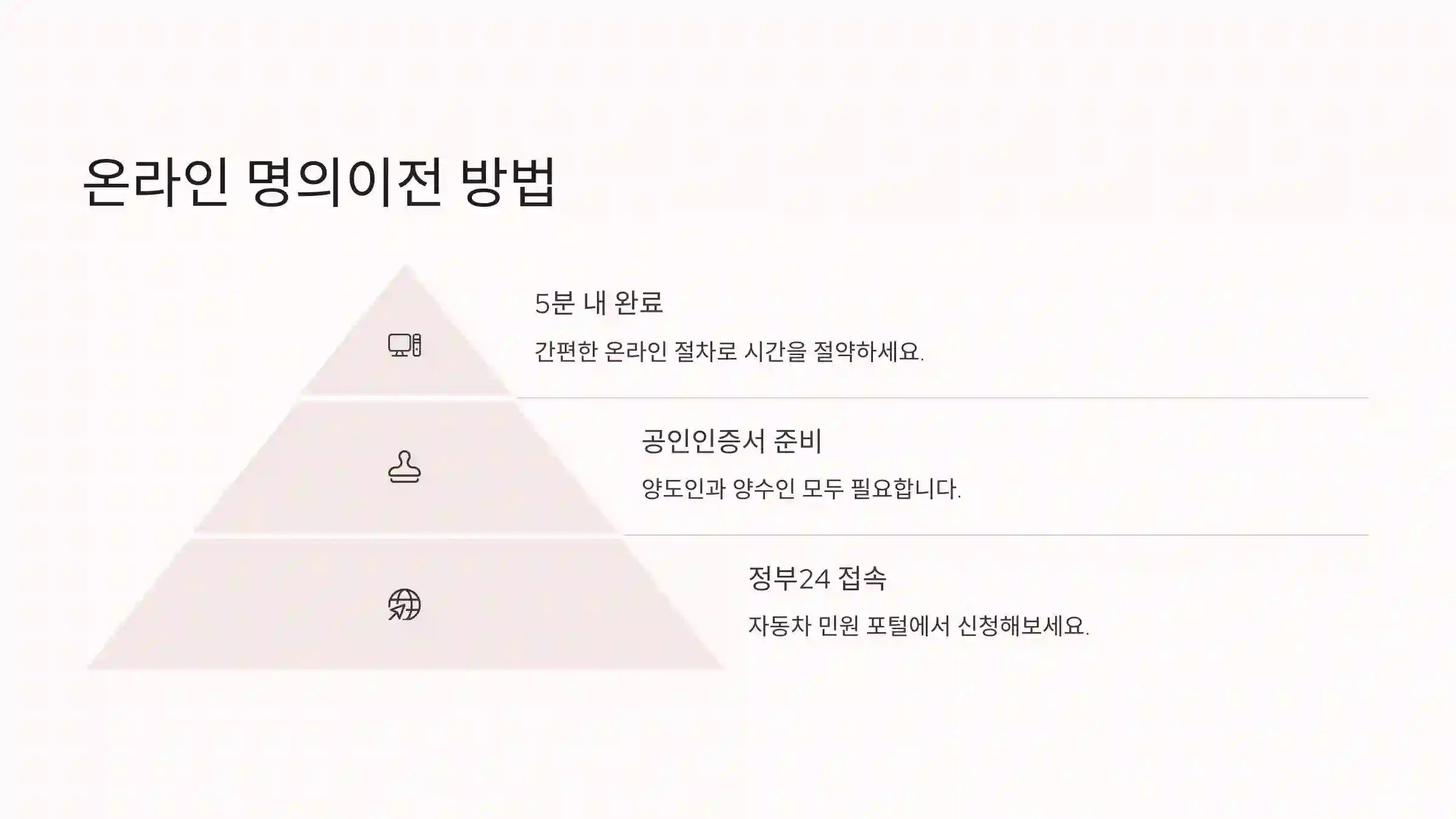 온라인으로 하는 방법