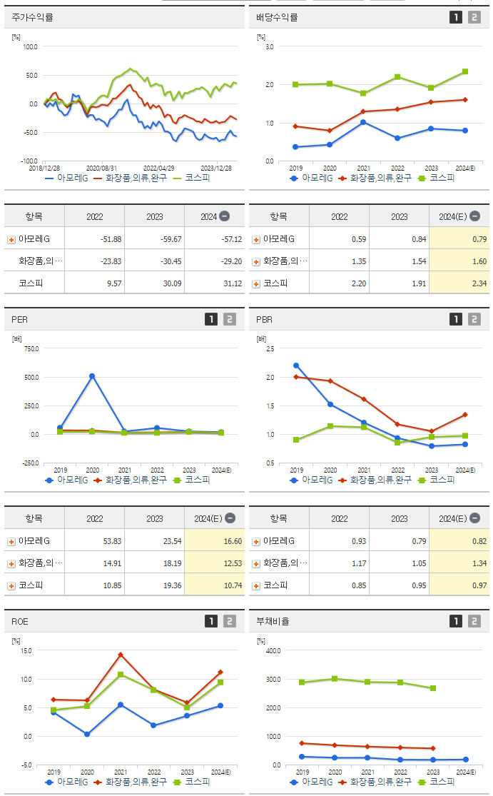 아모레G_섹터분석