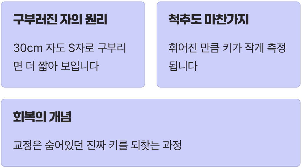 ‘숨은 키’의 정체, 구부러진 자를 펴는 원리