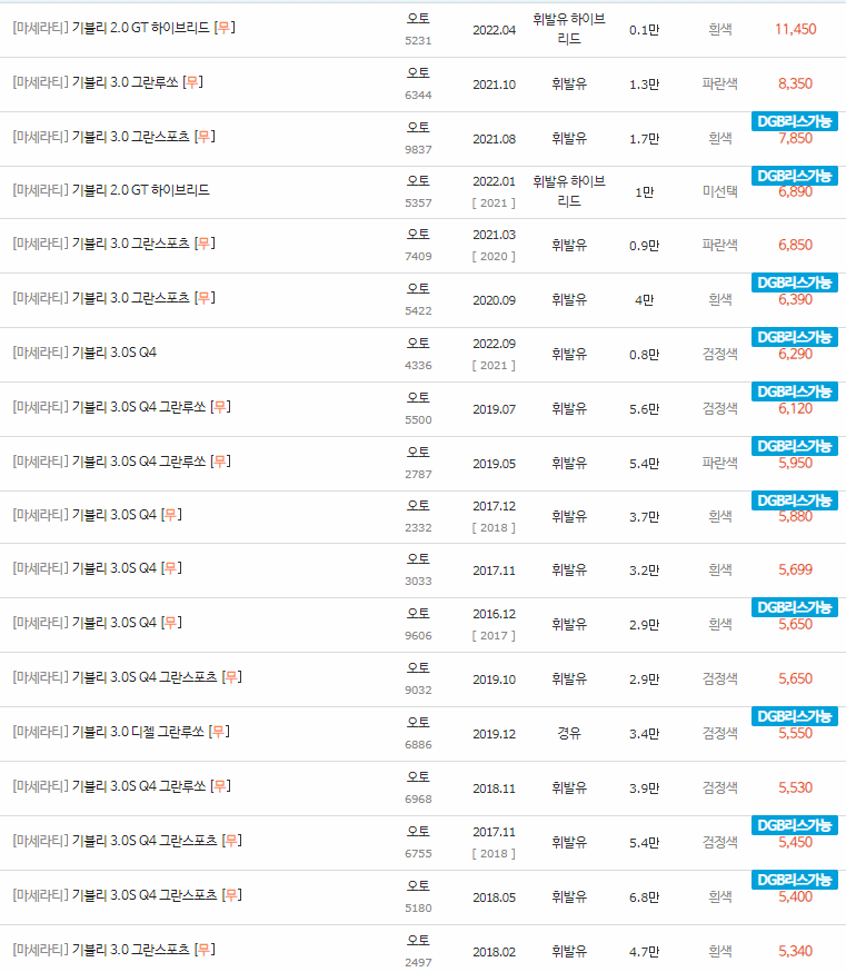 2013~2022년식 마세라티 기블리 중고차 시세
