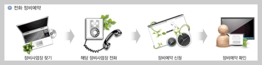 쌍용자동차-서비스센터-KG모빌리티