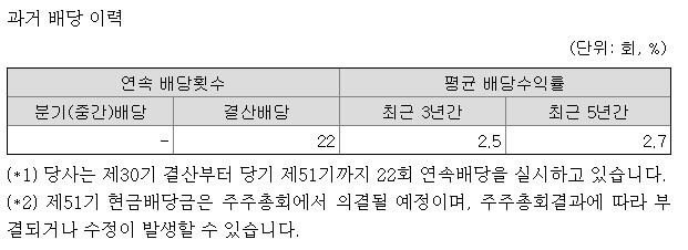 태경케미컬 배당이력