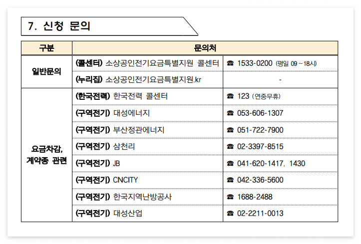 소상공인 전기요금 특별지원